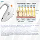 M22 skin therapy